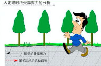 生活中的摩擦有哪些？生活中常见的摩擦力现象