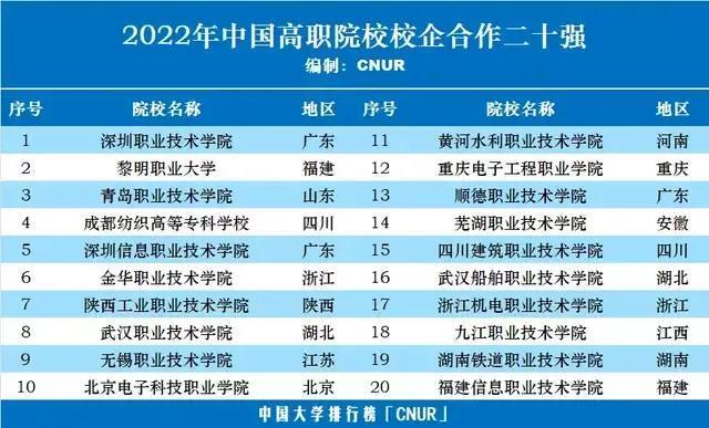 青岛职业技术学院怎么样？青岛哪个职业学院最好？