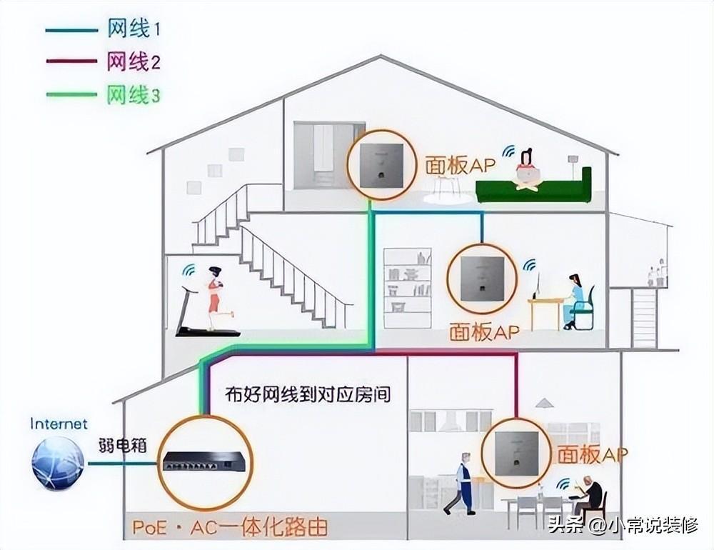 网线怎么拉？家里怎么安装无线网？