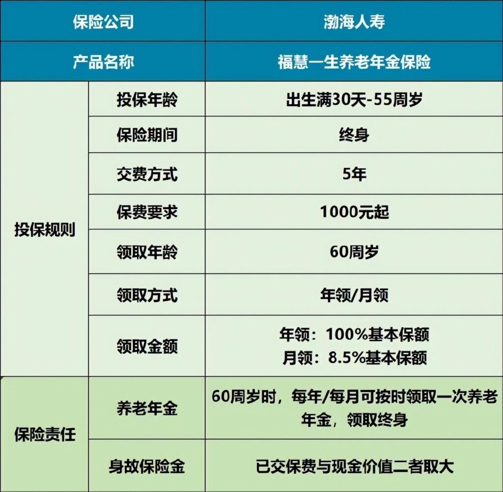 渤海保险怎么样？渤海保险怎么样可靠吗？