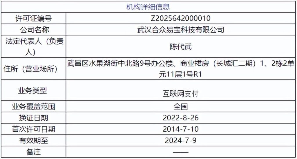 合众易宝是干什么的？什么是合众易宝？