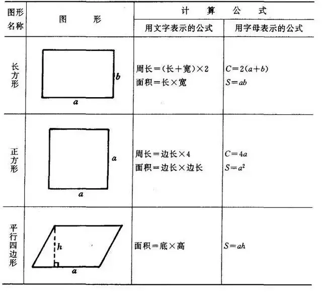正方形周长公式怎么写？正方型的周长公式