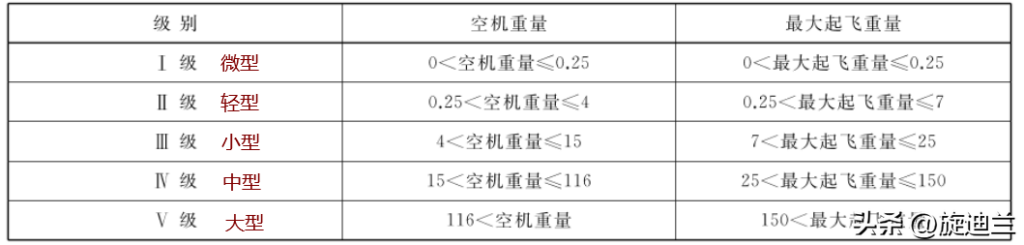 无人机aopa考证多少钱？无人机aopa执照怎么考？