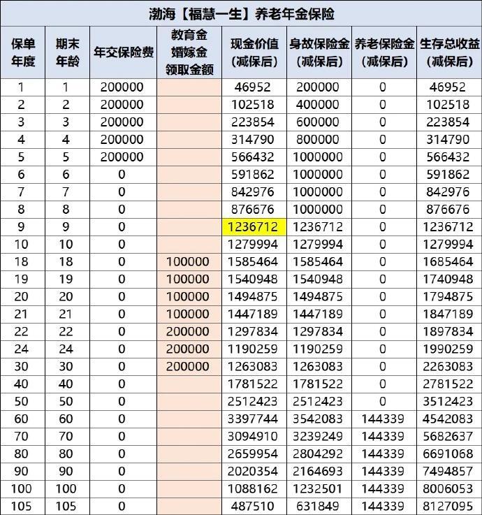 渤海保险怎么样？渤海保险怎么样可靠吗？
