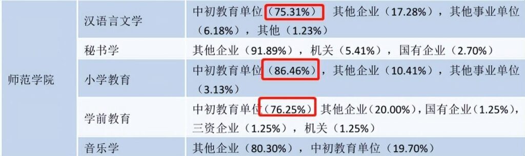 滨江学院怎么样？滨江学院属于几本？