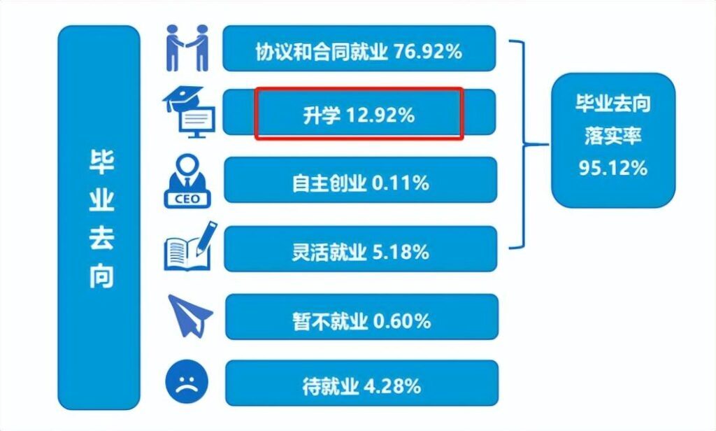 滨江学院怎么样？滨江学院属于几本？