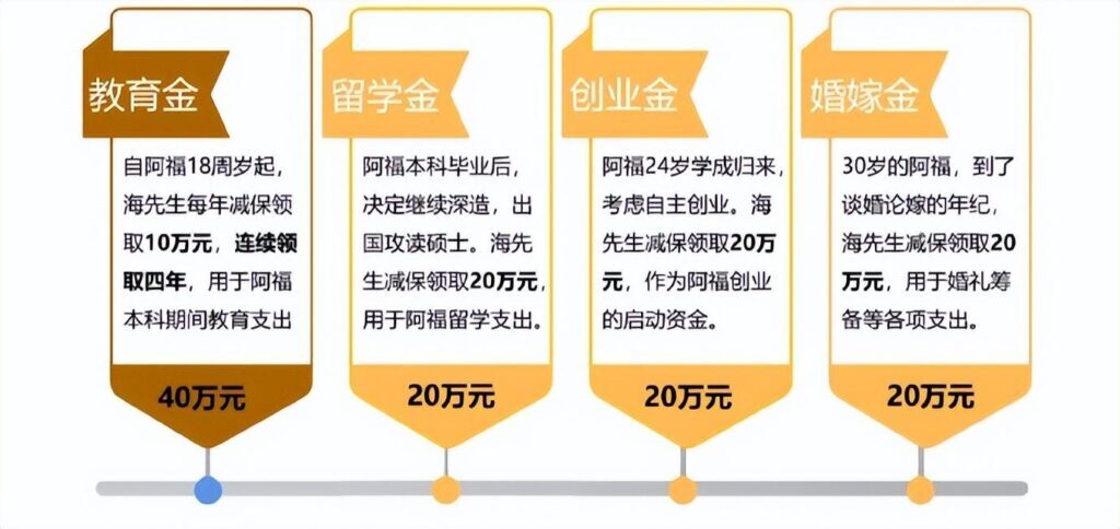 渤海保险怎么样？渤海保险怎么样可靠吗？
