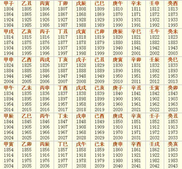 庚子年下一年是什么年？庚子年下一年怎么算的？