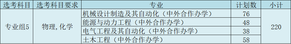 长春工程学院怎么样 ？长春工程学院国内认可度