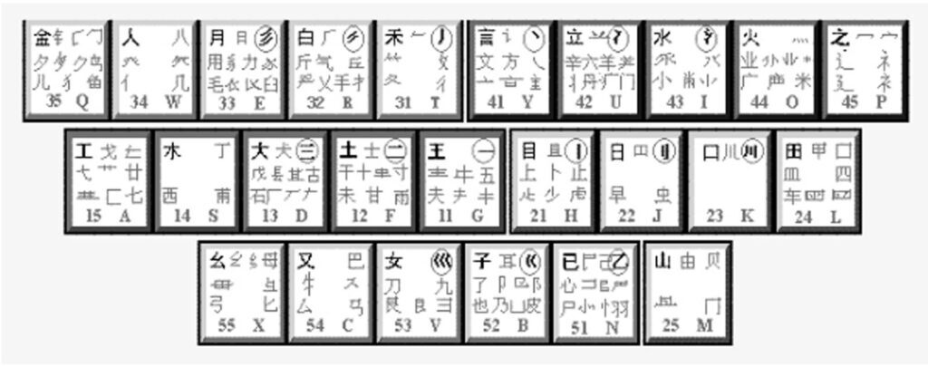 五笔字根怎么理解？五笔字根理解记忆技巧