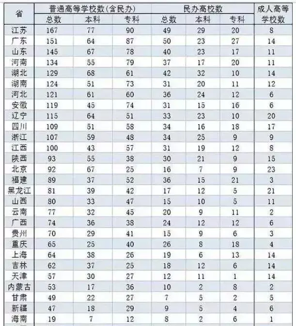全国有多少所一本大学 ？全国一本高校数量