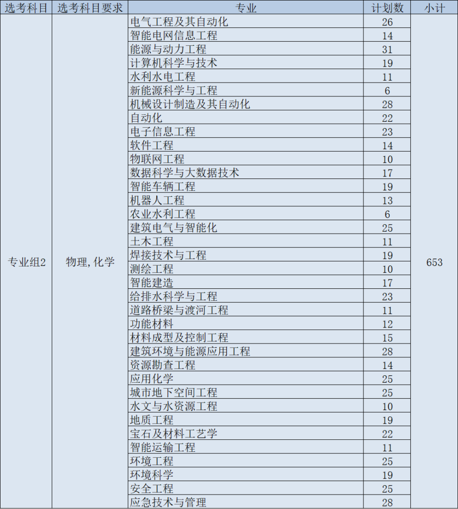 长春工程学院怎么样 ？长春工程学院国内认可度