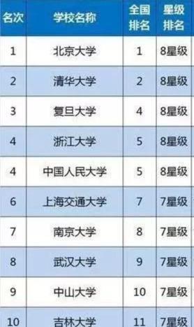 全国有多少所一本大学 ？全国一本高校数量