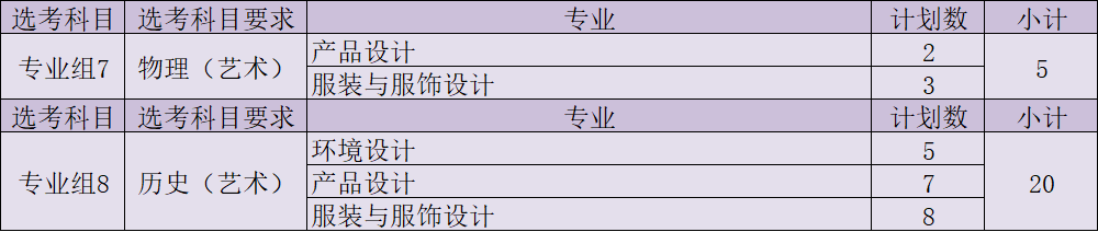 长春工程学院怎么样 ？长春工程学院国内认可度