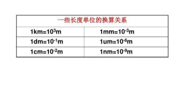MM是什么单位？mm是厘米还是毫米？