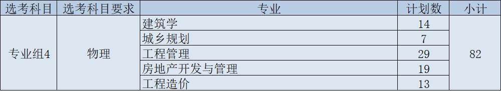 长春工程学院怎么样 ？长春工程学院国内认可度