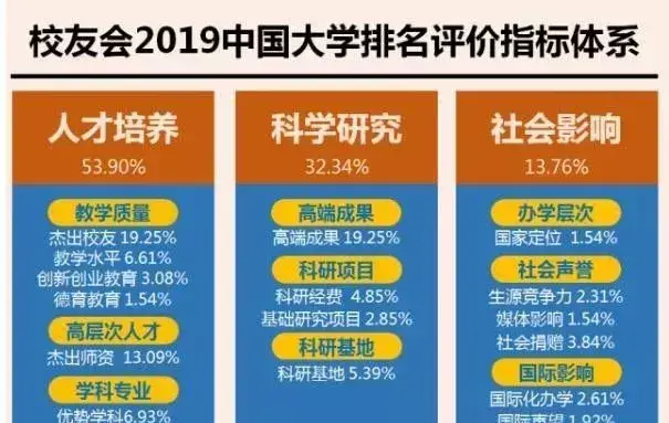 全国有多少所一本大学 ？全国一本高校数量