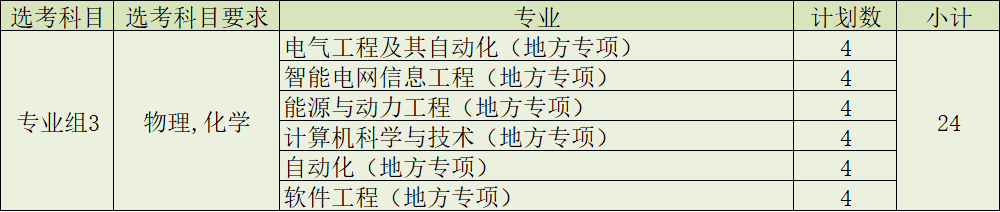 长春工程学院怎么样 ？长春工程学院国内认可度