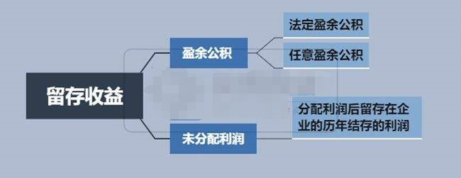 怎样提取任意盈余公积 ？提取任意盈余公积比例是多少？