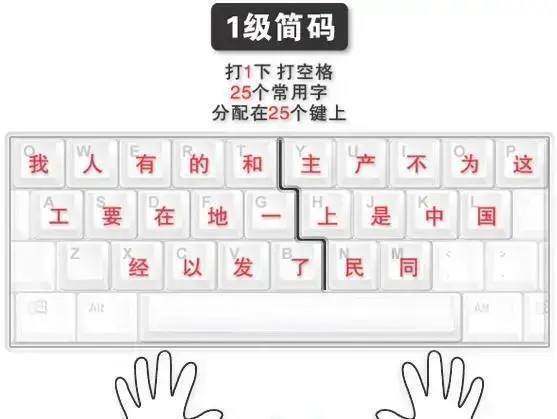 五笔字根怎么理解？五笔字根理解记忆技巧