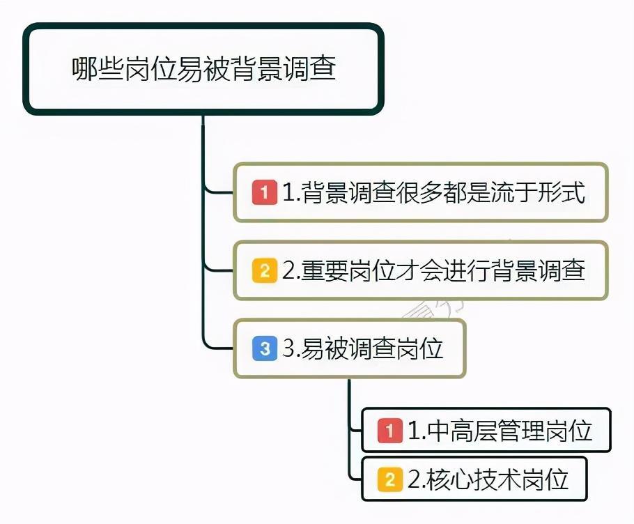 员工背景调查怎么做？员工背景调查一般调查什么？