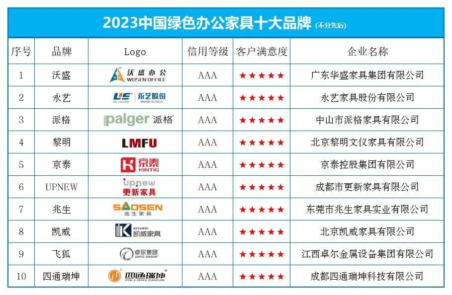 环保家具品牌有哪些？环保的家具品牌推荐