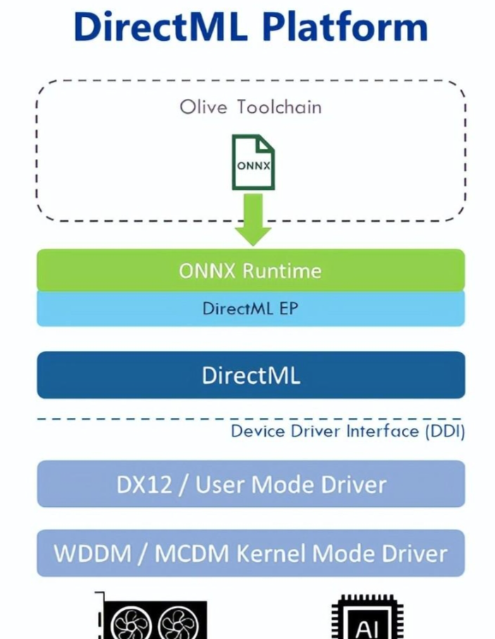 directx是什么意思？directx有什么作用？