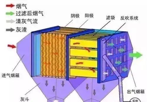 环保废气处理用哪个好？环保废气处理原理