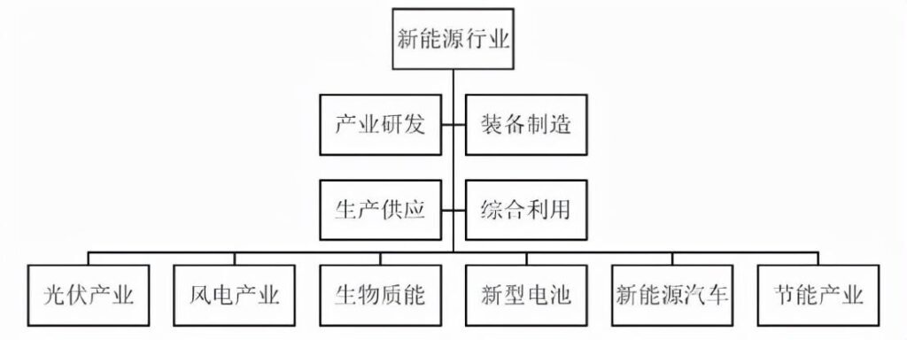 新能源是什么？新能源是什么行业？