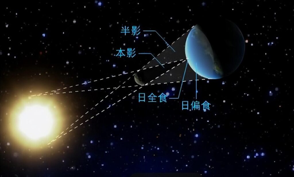 什么是月食和日食？月食和日食是怎么形成的？
