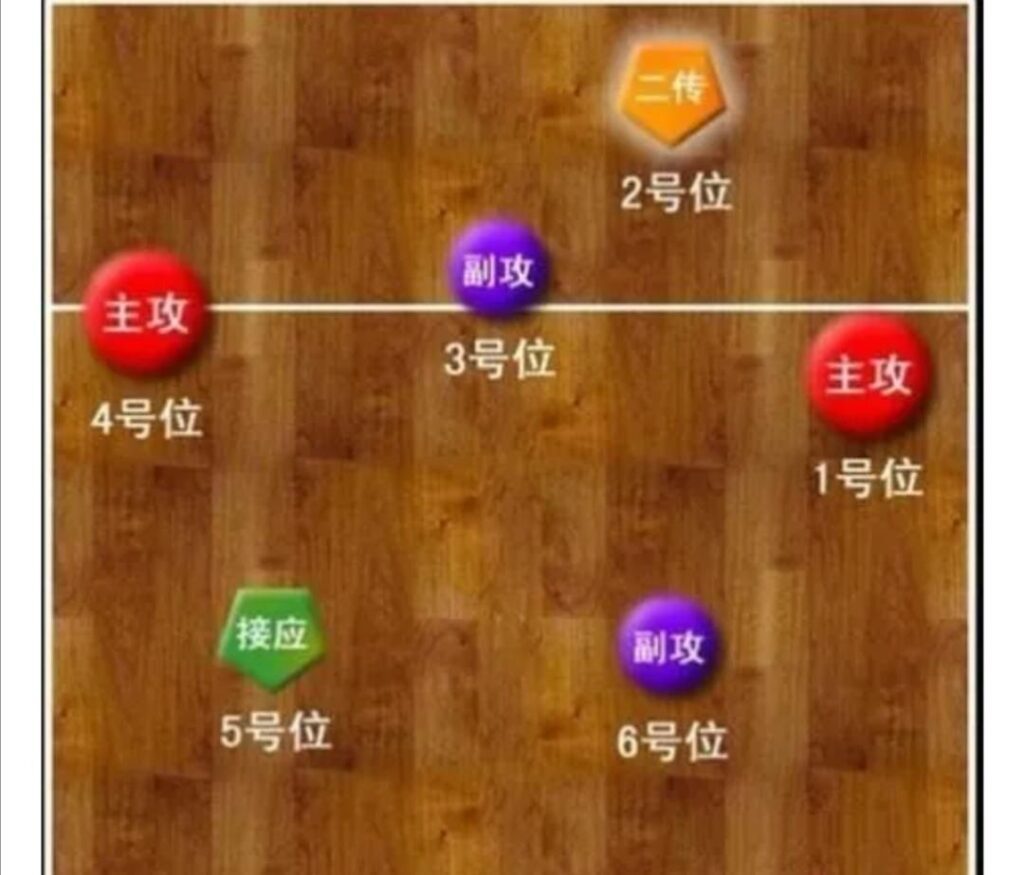 女排比赛规则是怎样的？排球比赛规则详细