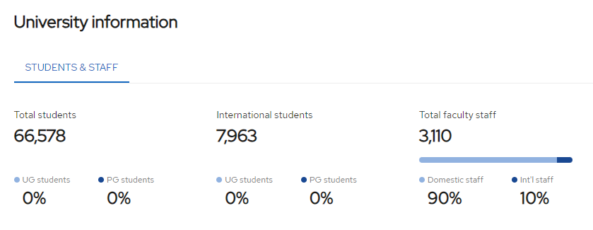 法国里尔科技大学怎么样？里尔科技大学排名第几？