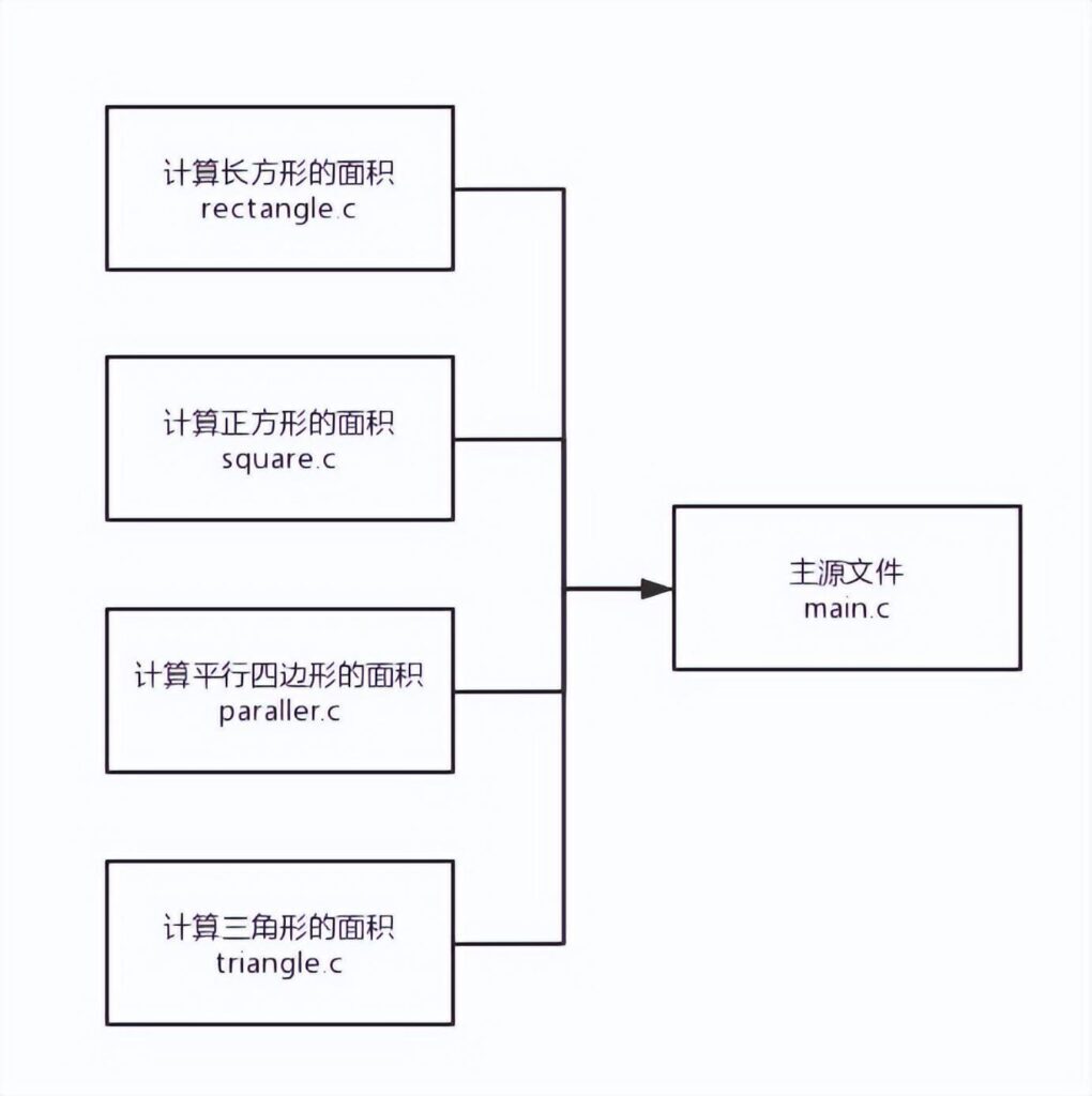 源文件是什么意思？源文件是什么格式？