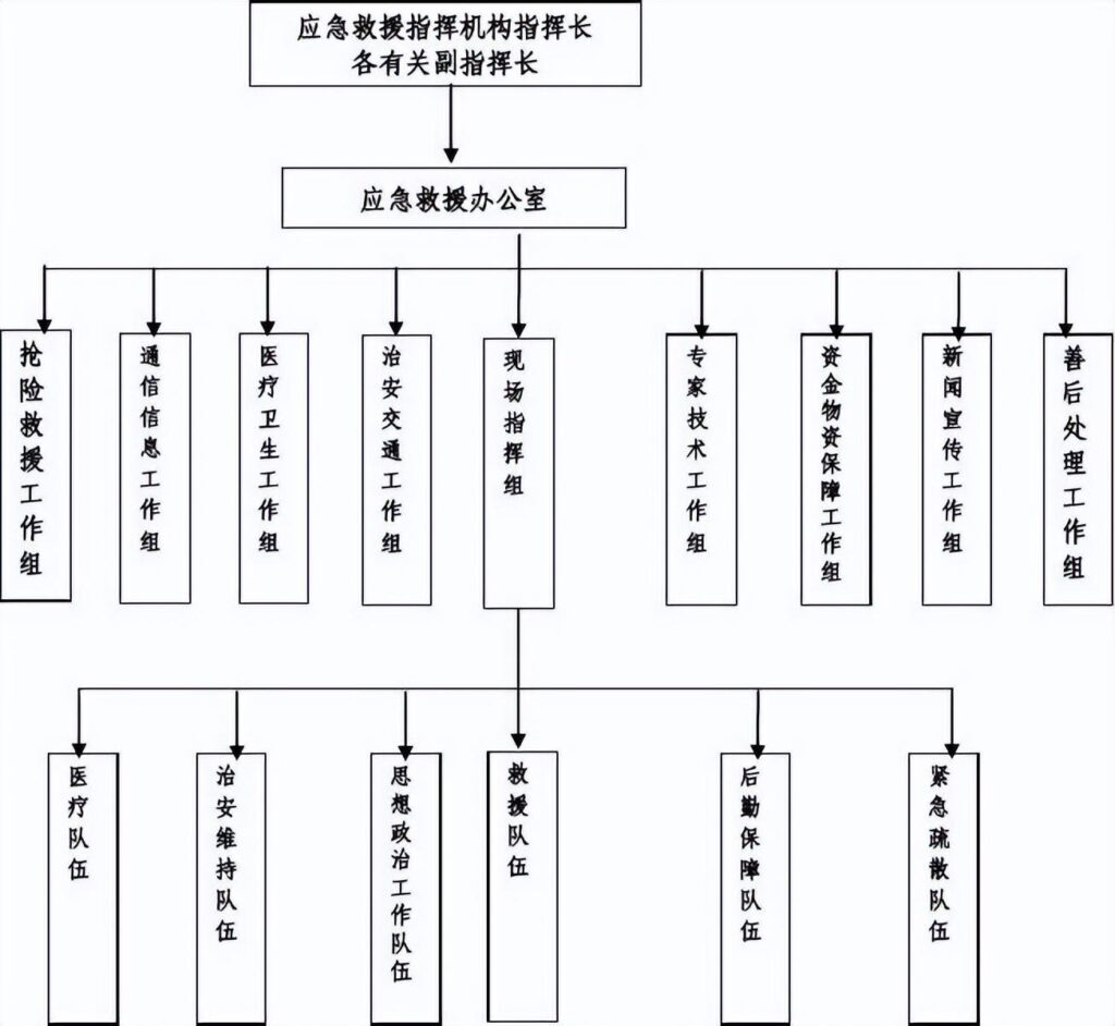 应急系统有哪些？应急系统的作用
