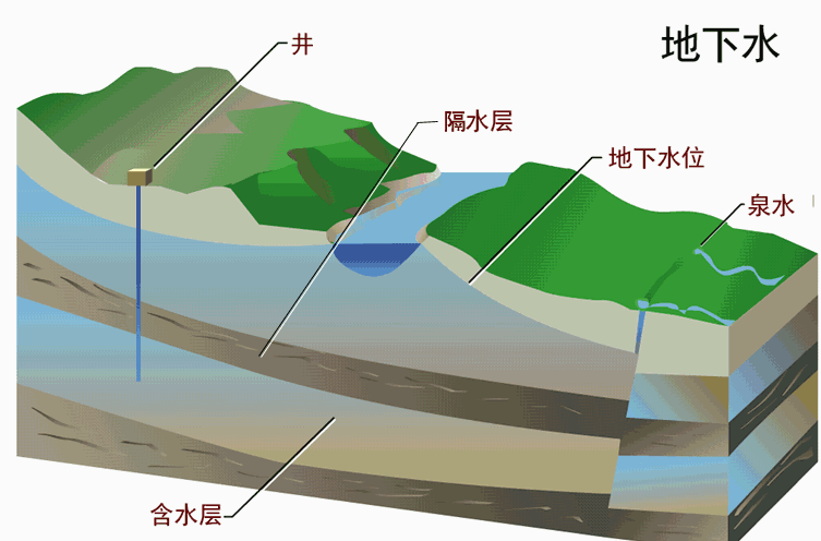 趵突泉的泉水从哪里来的？趵突泉泉水流向哪里？