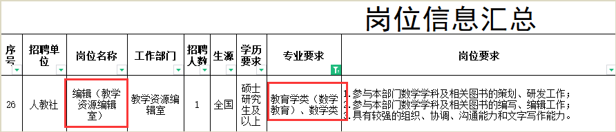 教育学专业学什么？教育学未来的就业方向