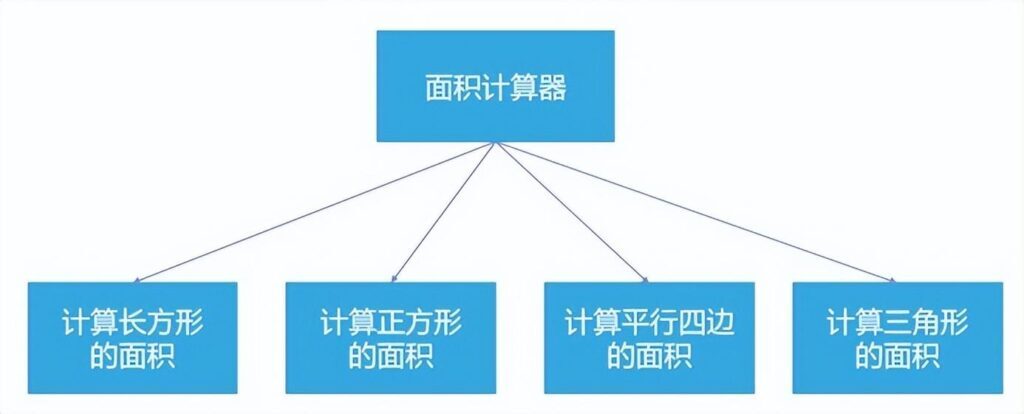 源文件是什么意思？源文件是什么格式？