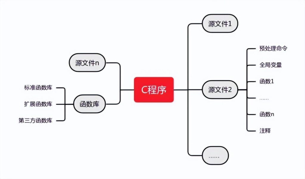 源文件是什么意思？源文件是什么格式？