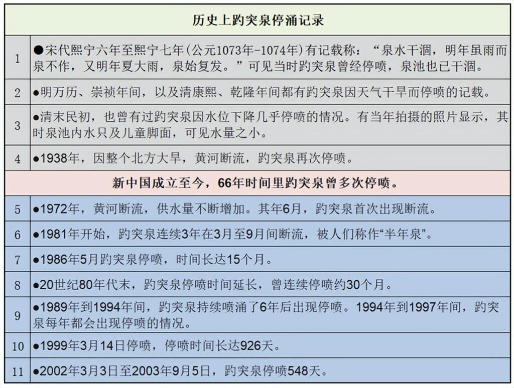 趵突泉的泉水从哪里来的？趵突泉泉水流向哪里？