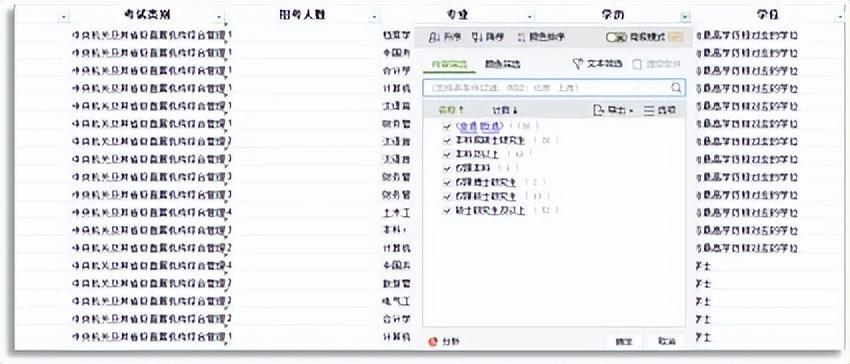 公务员报名要求什么条件？大专专科可以考公务员吗？