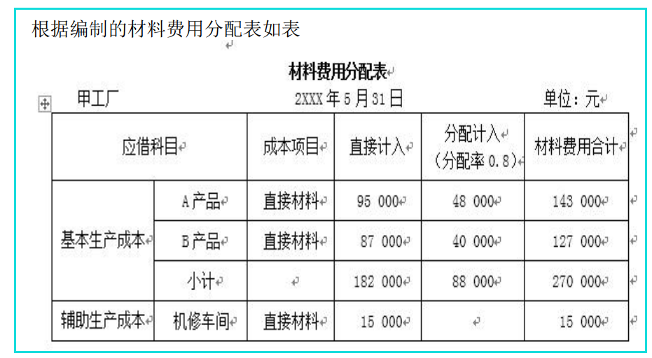 公司成本如何核算？企业成本核算方法有几种？
