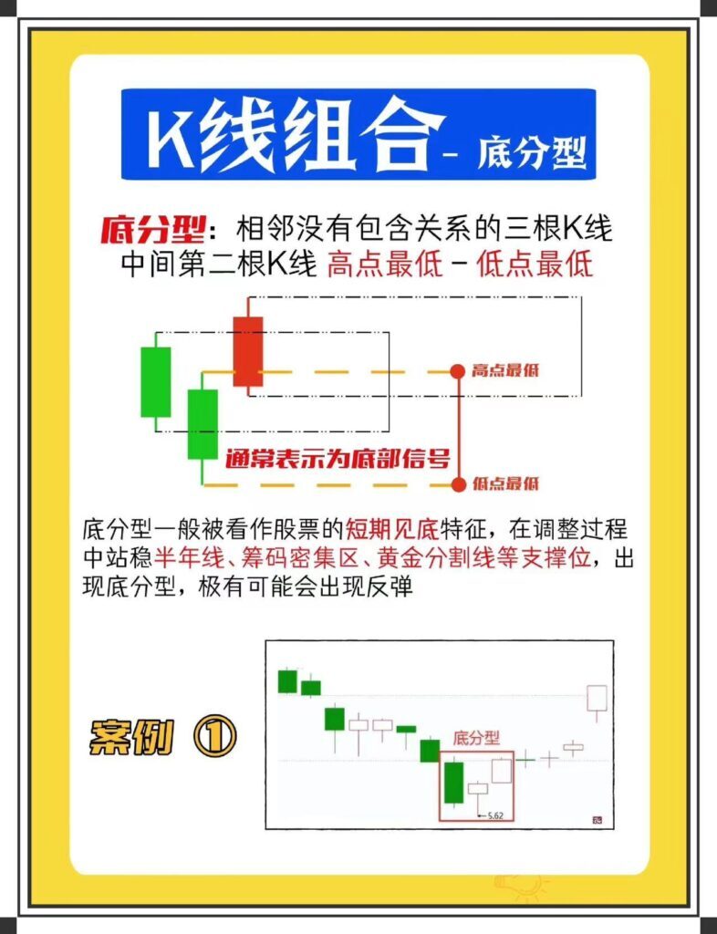怎么看k线图股票的走势？一分钟学会看k线图