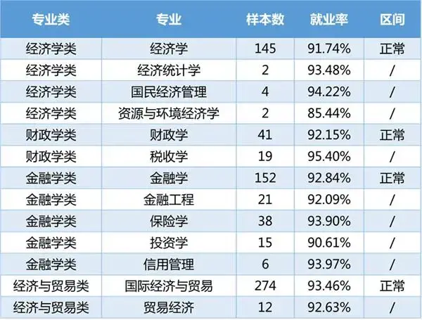 经济学专业学什么？学经济的找什么工作？
