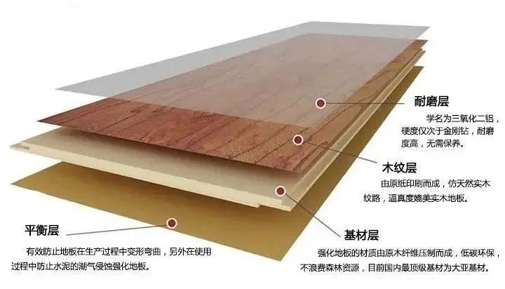 木地板一般是什么材料？木地板材料哪种比较好？