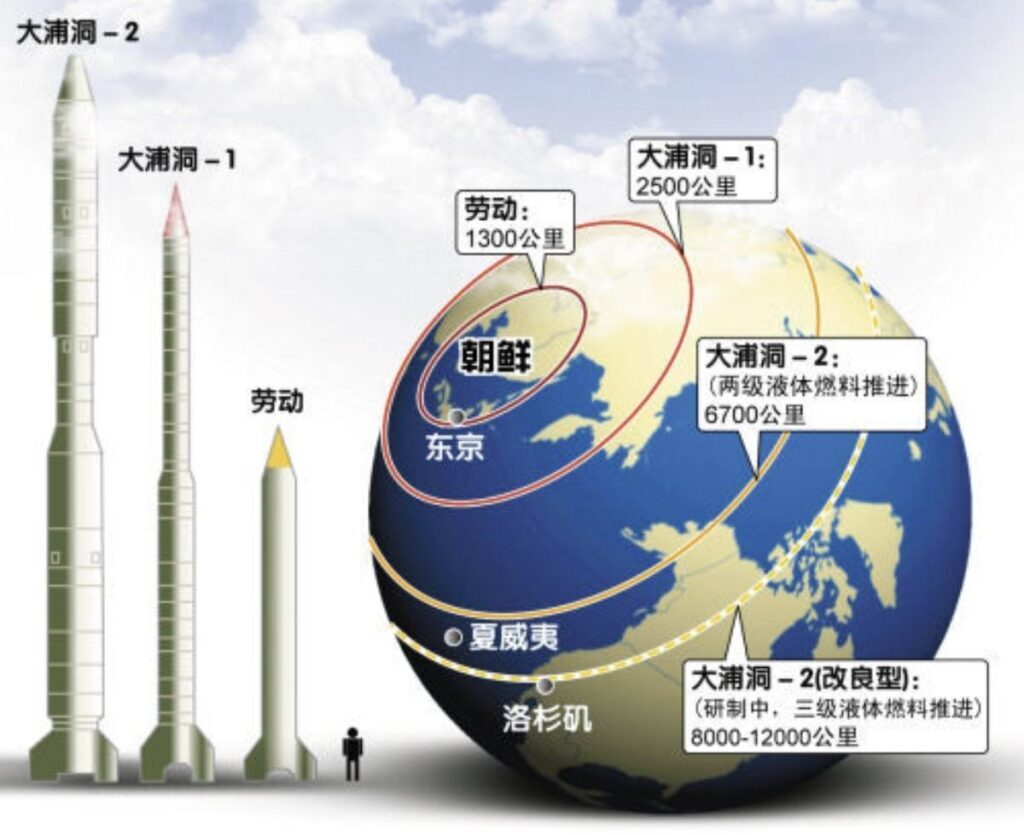 导弹最远射程是多少？远程导弹的射程