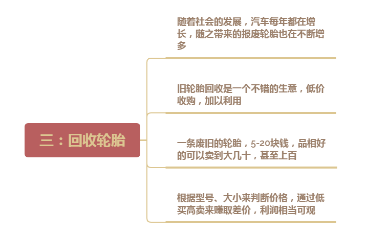 小本创业做什么生意好？自己可以干的小本生意