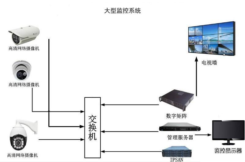 网管监控系统怎么安装？网络监控安装流程