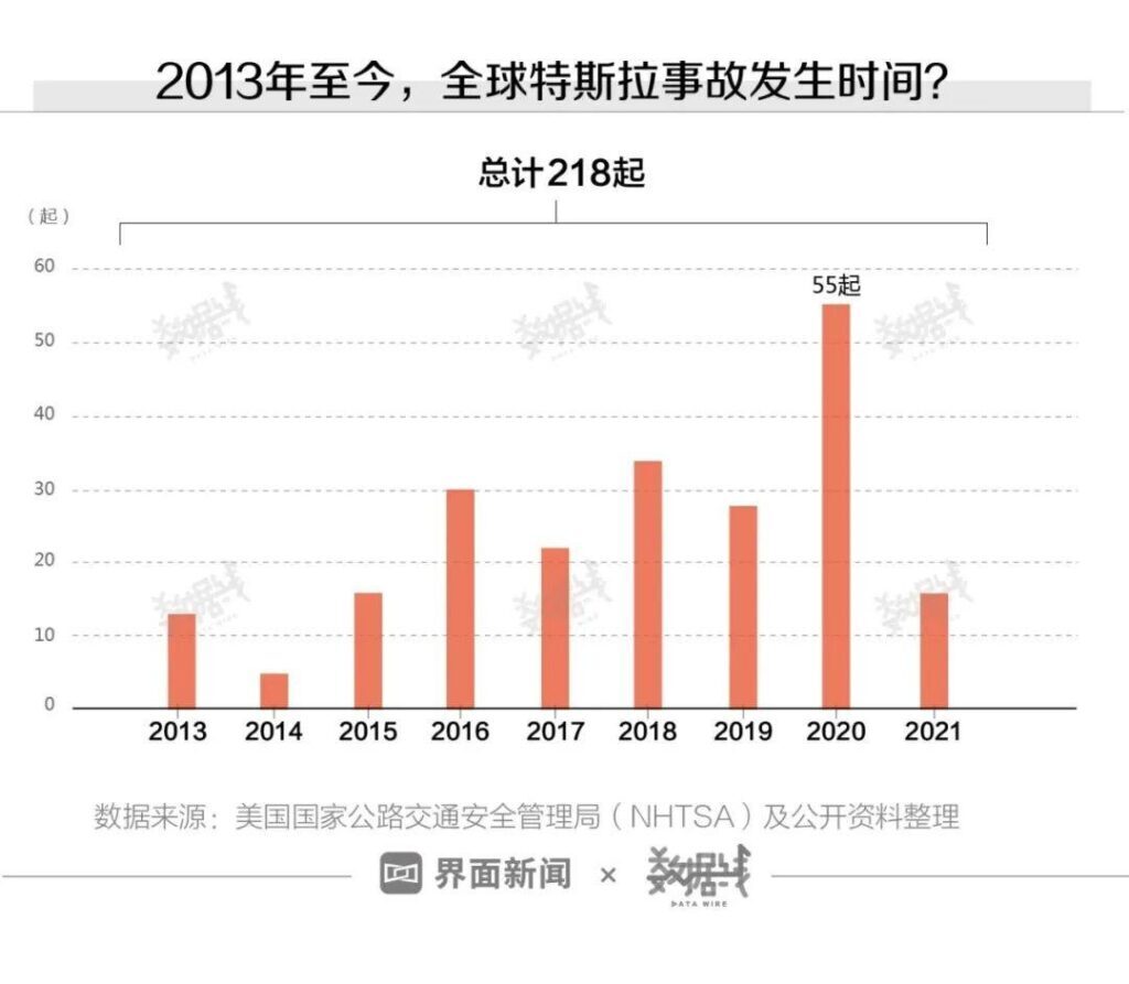 特斯拉可以自动驾驶吗？特斯拉怎么样车质量好吗？