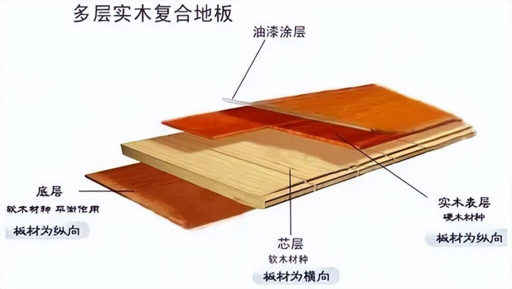 木地板一般是什么材料？木地板材料哪种比较好？