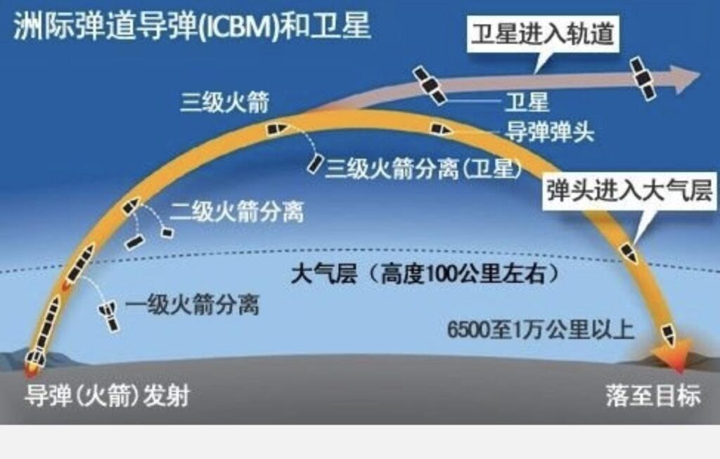 导弹最远射程是多少？远程导弹的射程